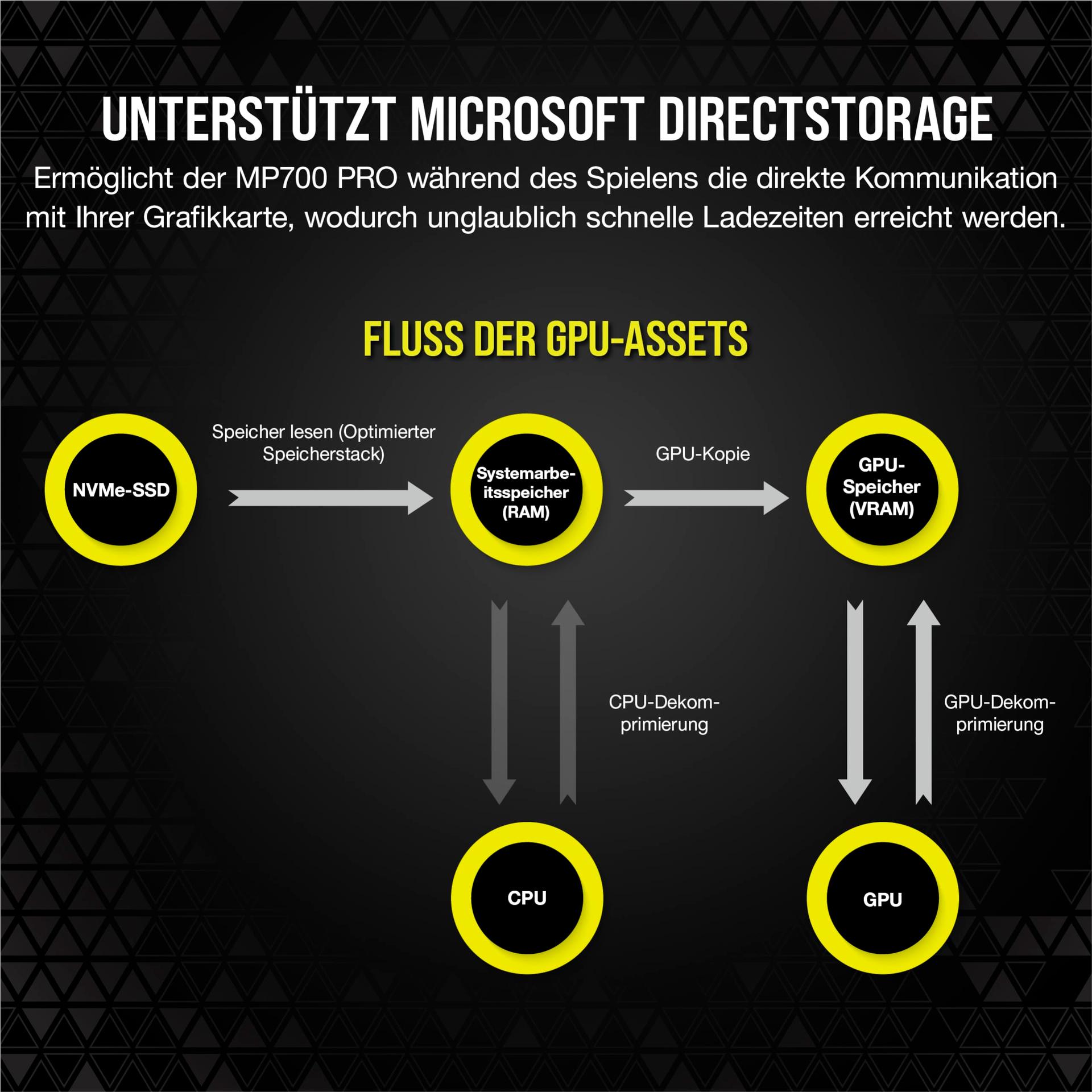 Corsair MP700 PRO 2TB M.2 PCIe Gen5 x4 NVMe 2.0 SSD – M.2 2280 – Kuni 12 400MB/s järjestikune lugemine – High-Density TLC NAND – Must – pilt 7