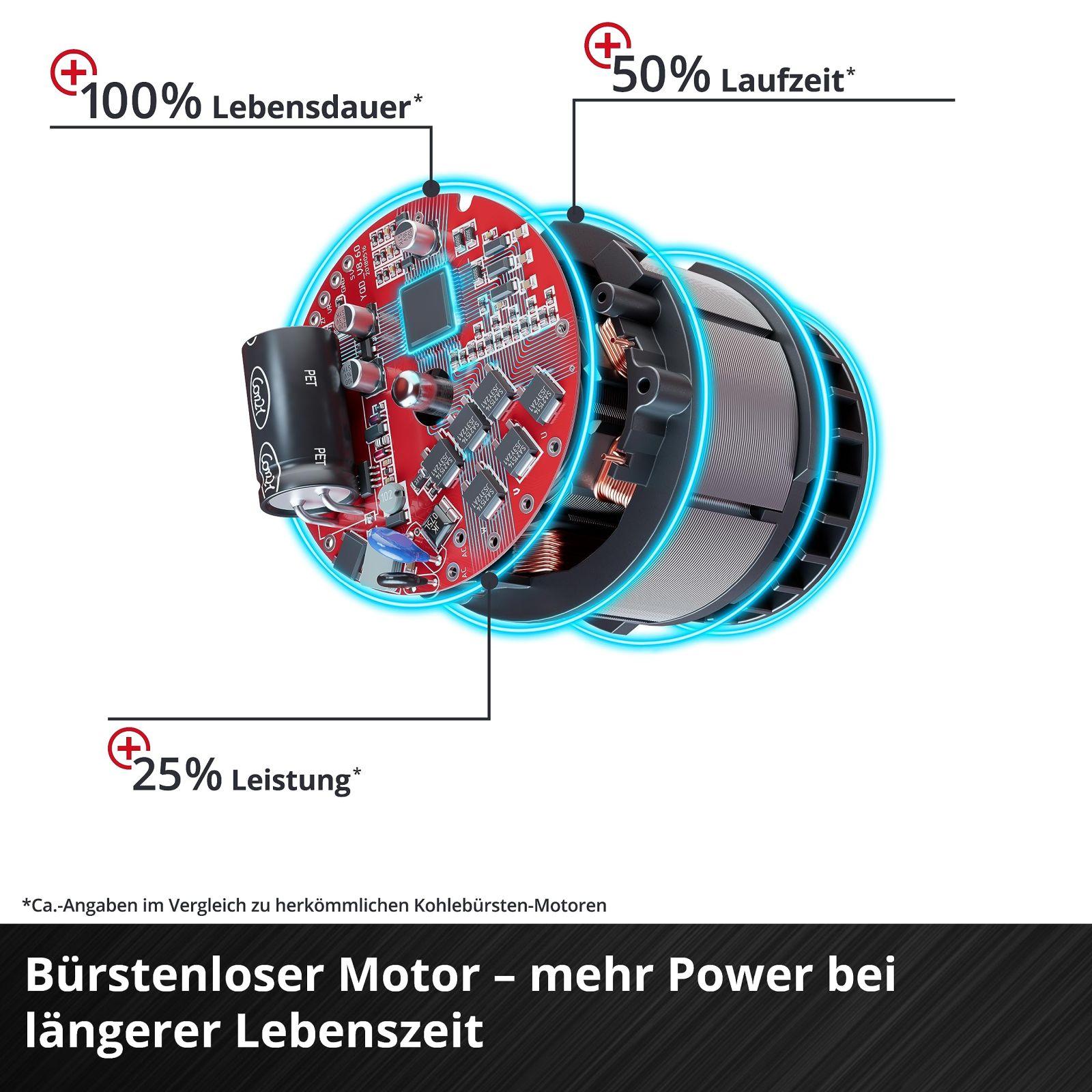 Einhell Professional akuga nurklihvija AXXIO 18/125 Q Li-Solo Power X-Change (18 V, 700 W, 125 mm ketta Ø, 33 mm lõikesügavus, harjavaba mootor, Quick-Fix mutter, ilma lõikeketata, ilma akuta) – pilt 6