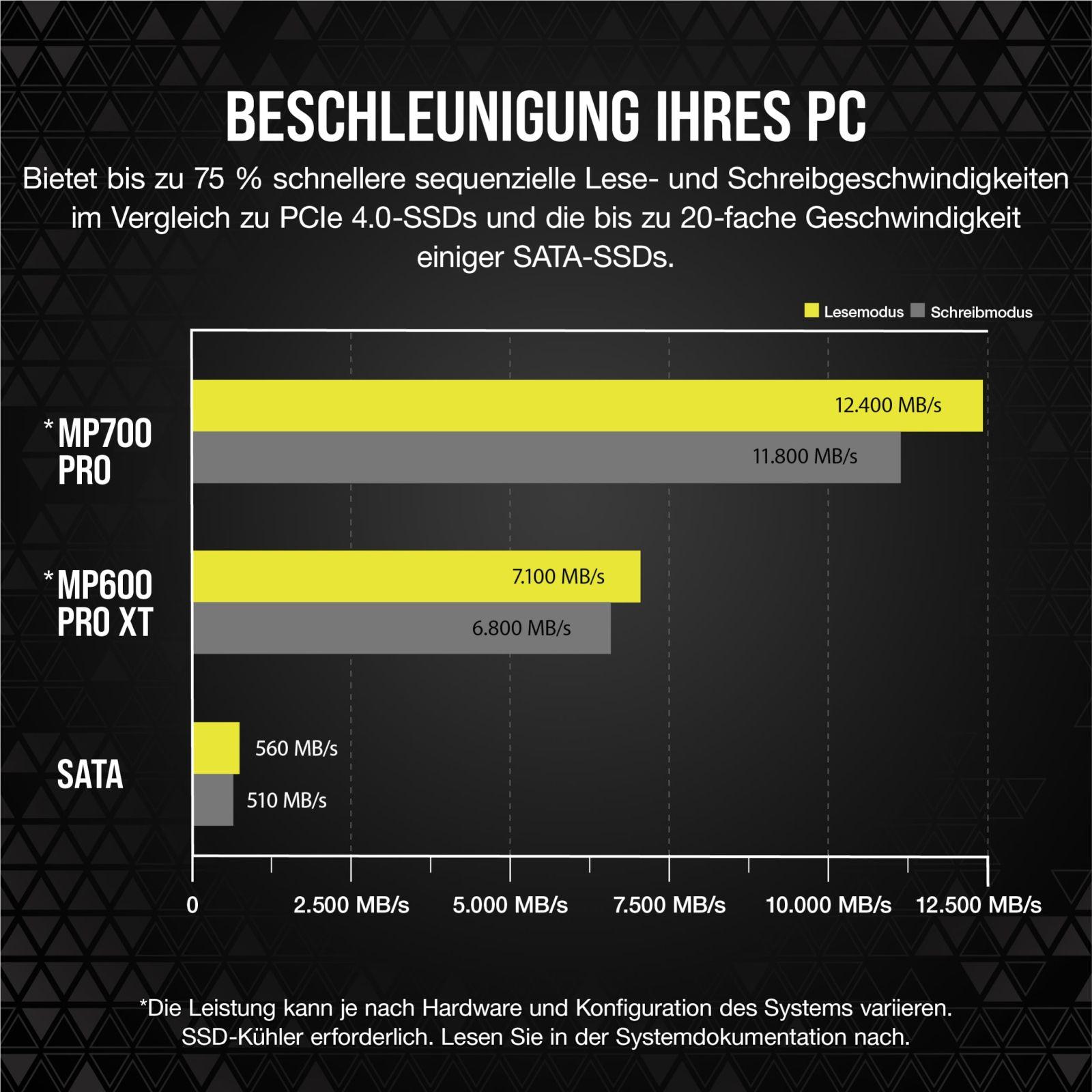 Corsair MP700 PRO 2TB M.2 PCIe Gen5 x4 NVMe 2.0 SSD – M.2 2280 – Kuni 12 400MB/s järjestikune lugemine – High-Density TLC NAND – Must – kasutusnäide