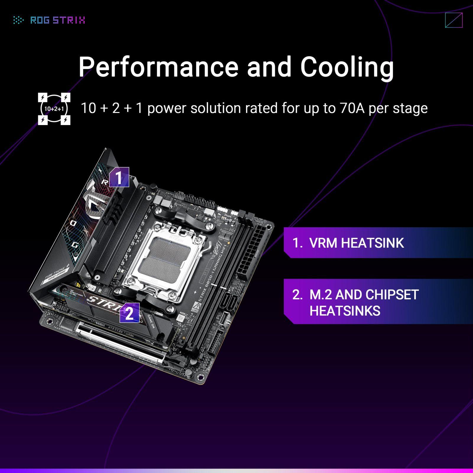 ASUS ROG Strix B850-I Gaming WiFi emaplaat, AM5 sokkel (AMD B850, Mini-ITX, DDR5 mälu, PCIe 5.0, WiFi 7, 2x M.2, Aura Sync) – pakend ja tarvikud