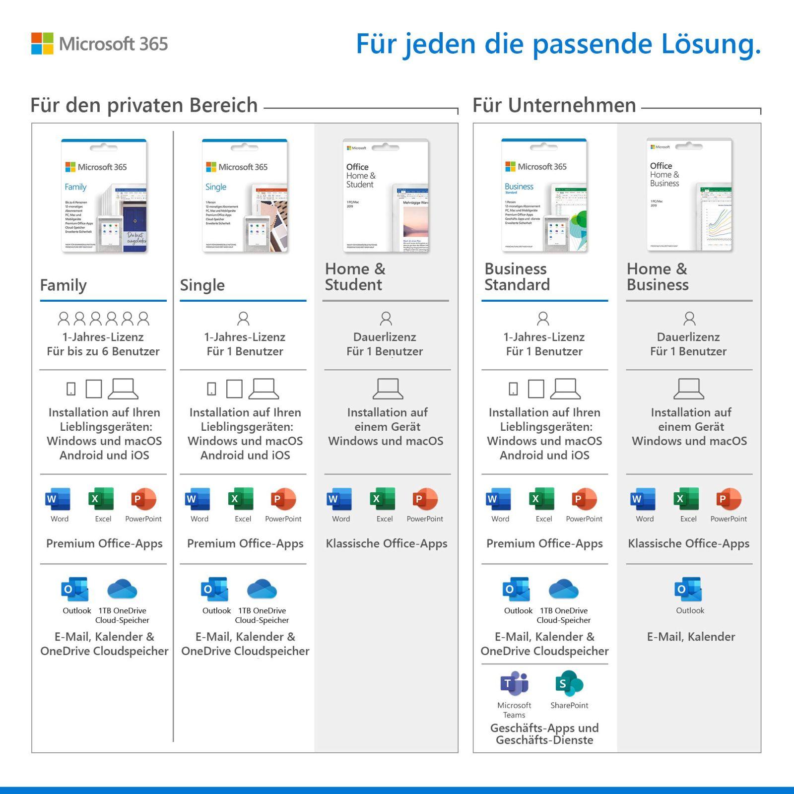 Microsoft Office 2019 Home & Student mitmekeelne | 1 arvuti (Windows 10) / Mac, alaline litsents | Karp – pilt 6