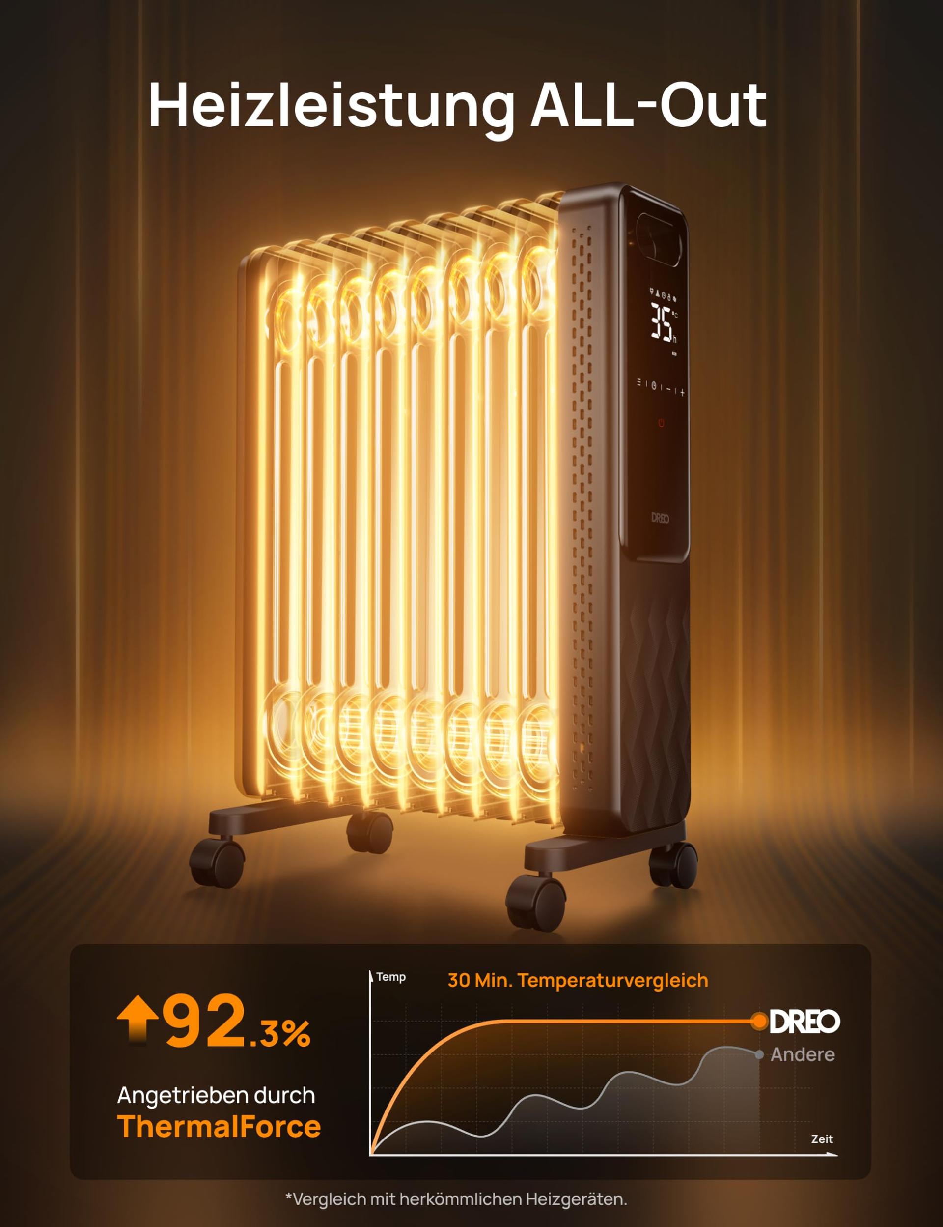 Dreo õliradiaator energiasäästlik 2000W, mobiilne elektrikeris 9 ribiga, kaugjuhtimispult, 3 kütterežiimi, 4 töörežiimi, 24h taimer, ülekuumenemis- ja ümberkukkumiskaitse, termostaadiga elektriradiaator, OH310 – kasutusnäide