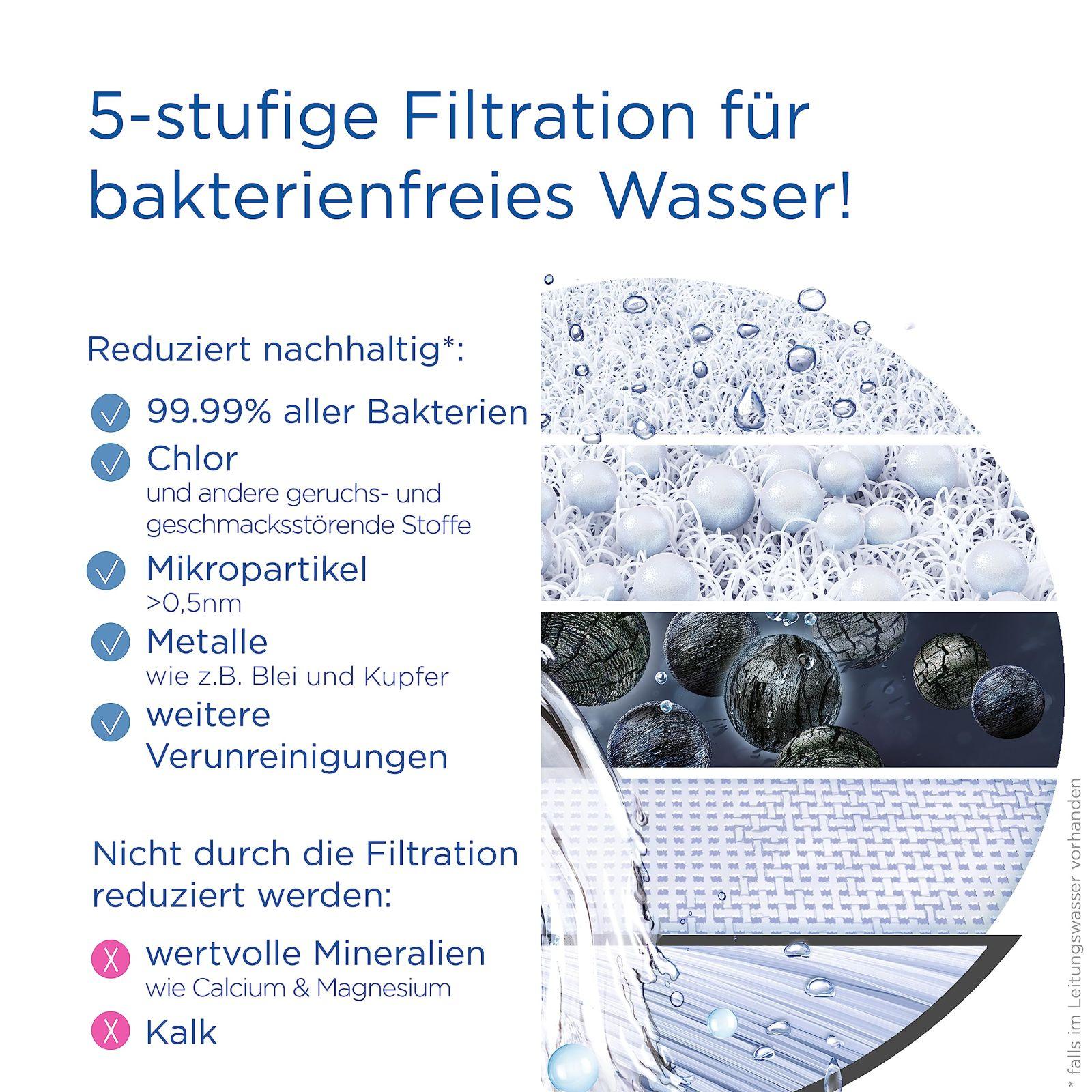 BRITA kraaniveefilter ON TAP Pro V-MF koos 1 filtrikassetiga (600l) – eemaldab 99,99% baktereid, kloori, mikroplasti ja raskmetalle / digitaalne LCD-ekraan näitab järelejäänud mahtu – pakend ja tarvikud