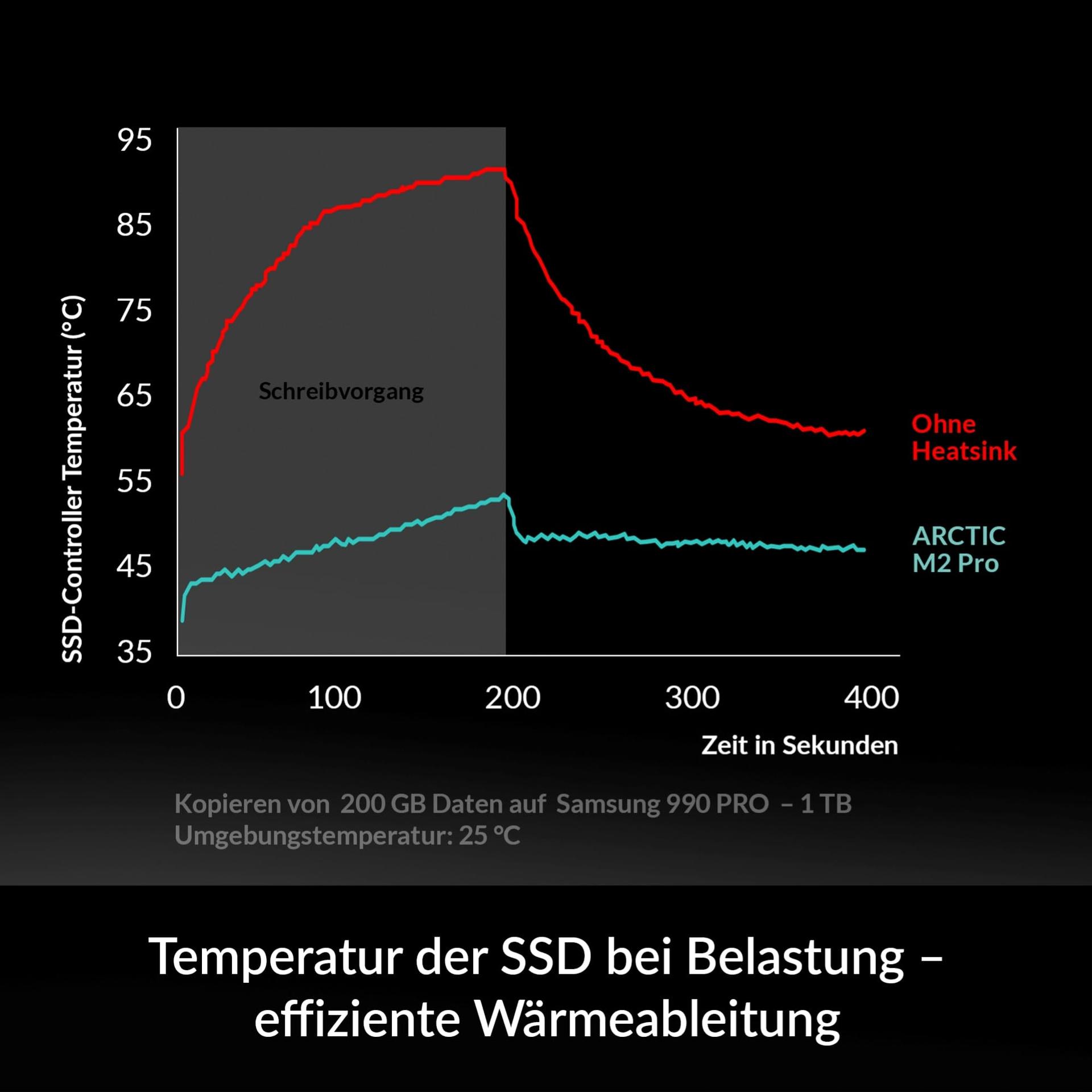 ARCTIC ACOTH00002A pc jahutus ja ventilaatorid – detailne lähivaade