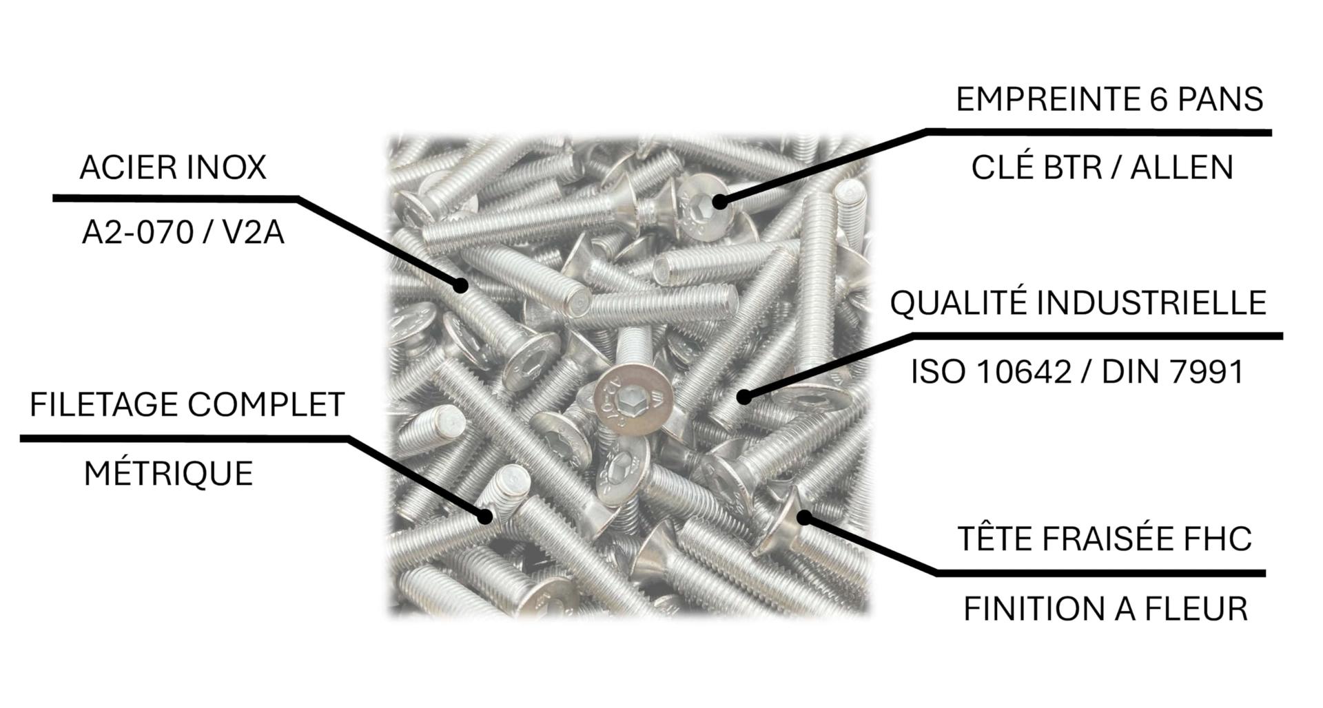 ProRaje roostevabast terasest M4x8 mm tasakinnitus – lisavaade