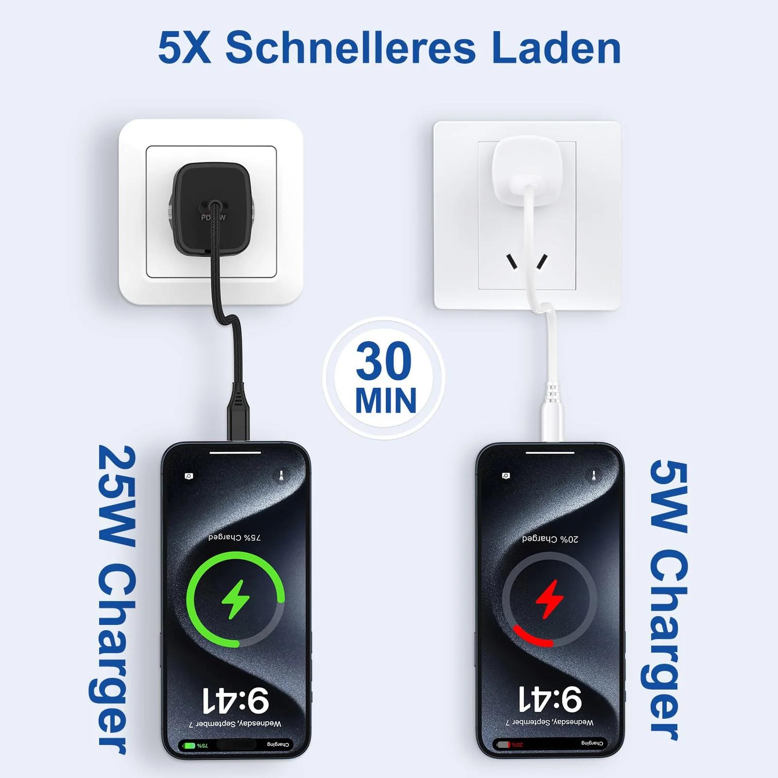 GiGreen kompaktne 25W USB‑C laadija – turvaline reisiadapter – pakend ja tarvikud