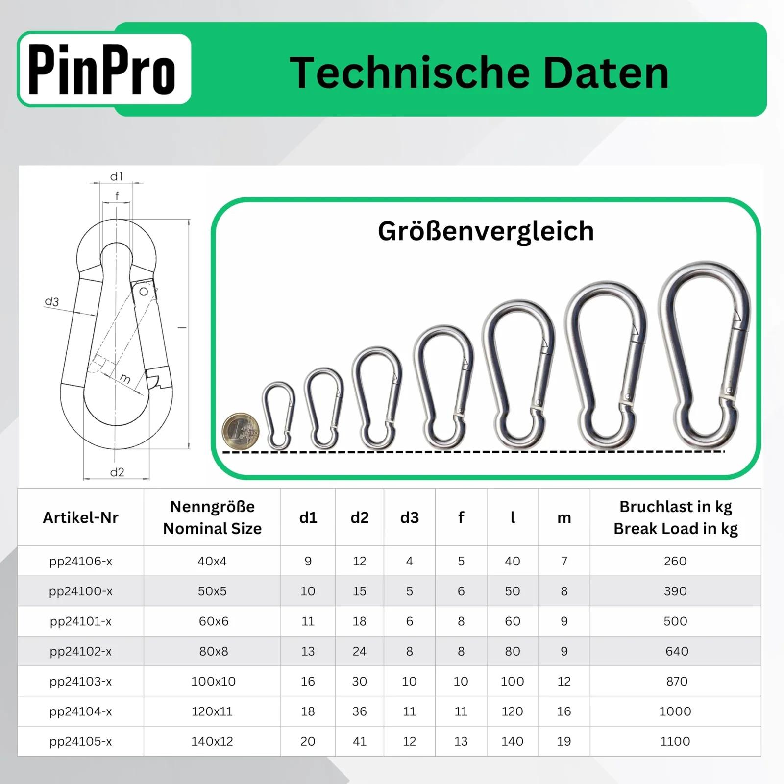 PinPro roostevaba A4 karabiin 40x4mm – tugev ja vastupidav – pilt 6