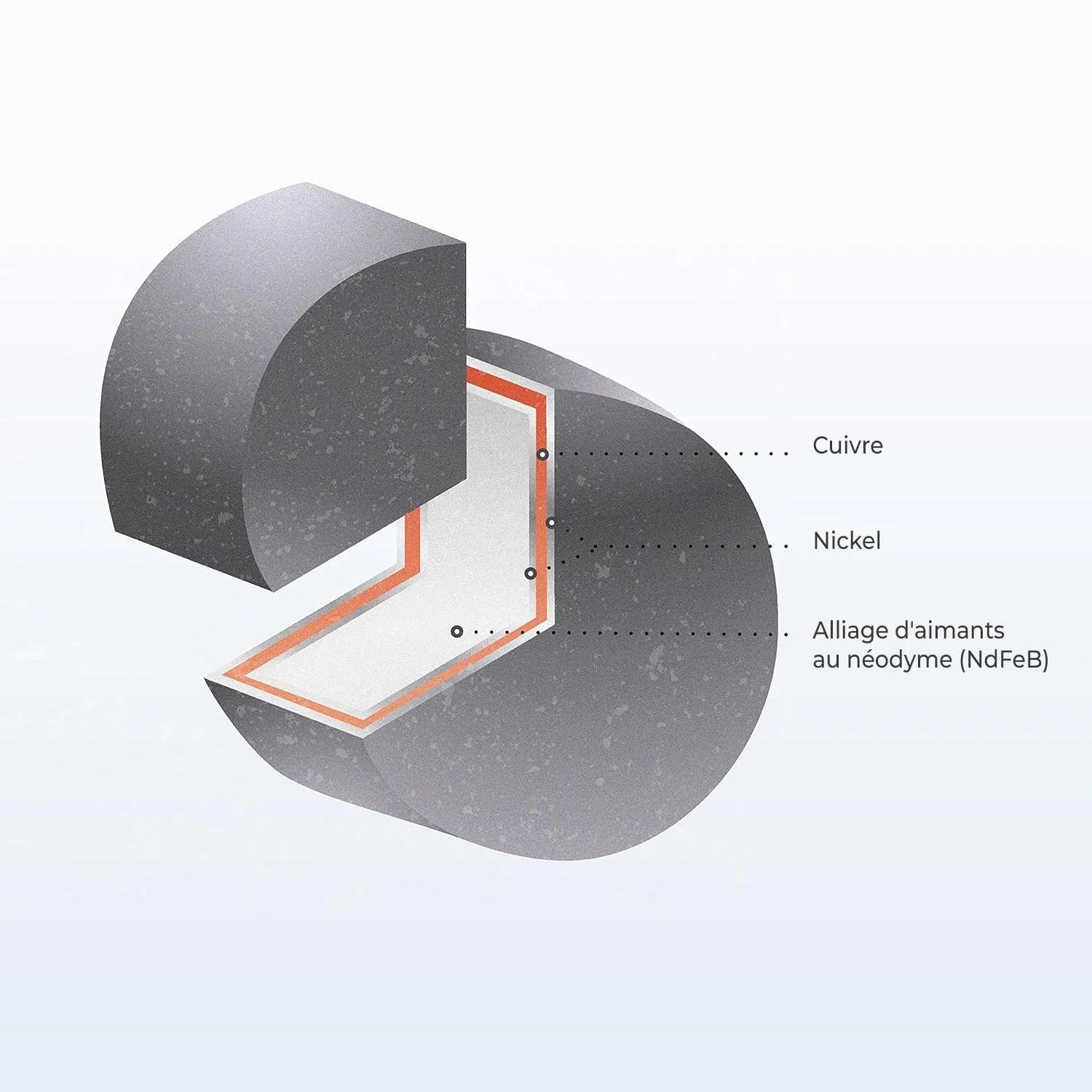 Omicube tugevad neodüümminimagnetid 5×1 mm komplekt – lisavaade