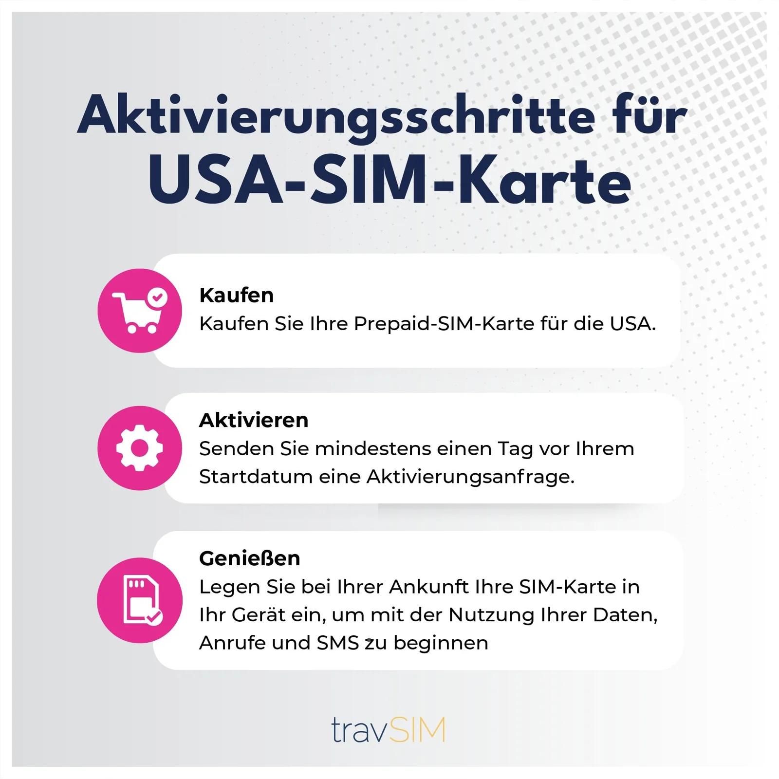 travSIM USA SIM-kaart – piiramatud andmed ja kõned 7 päeva – lisavaade