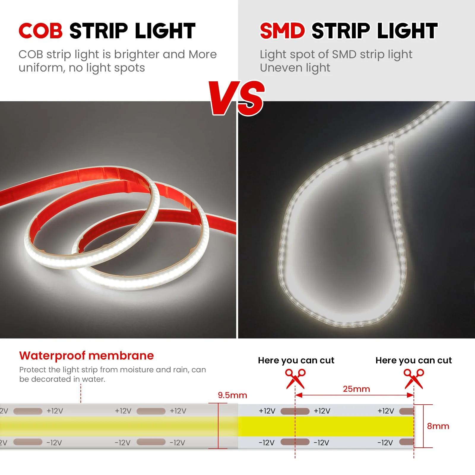 HEGEHE veekindel COB LED-riba — superhele ja painduv valgustus – pakend ja tarvikud