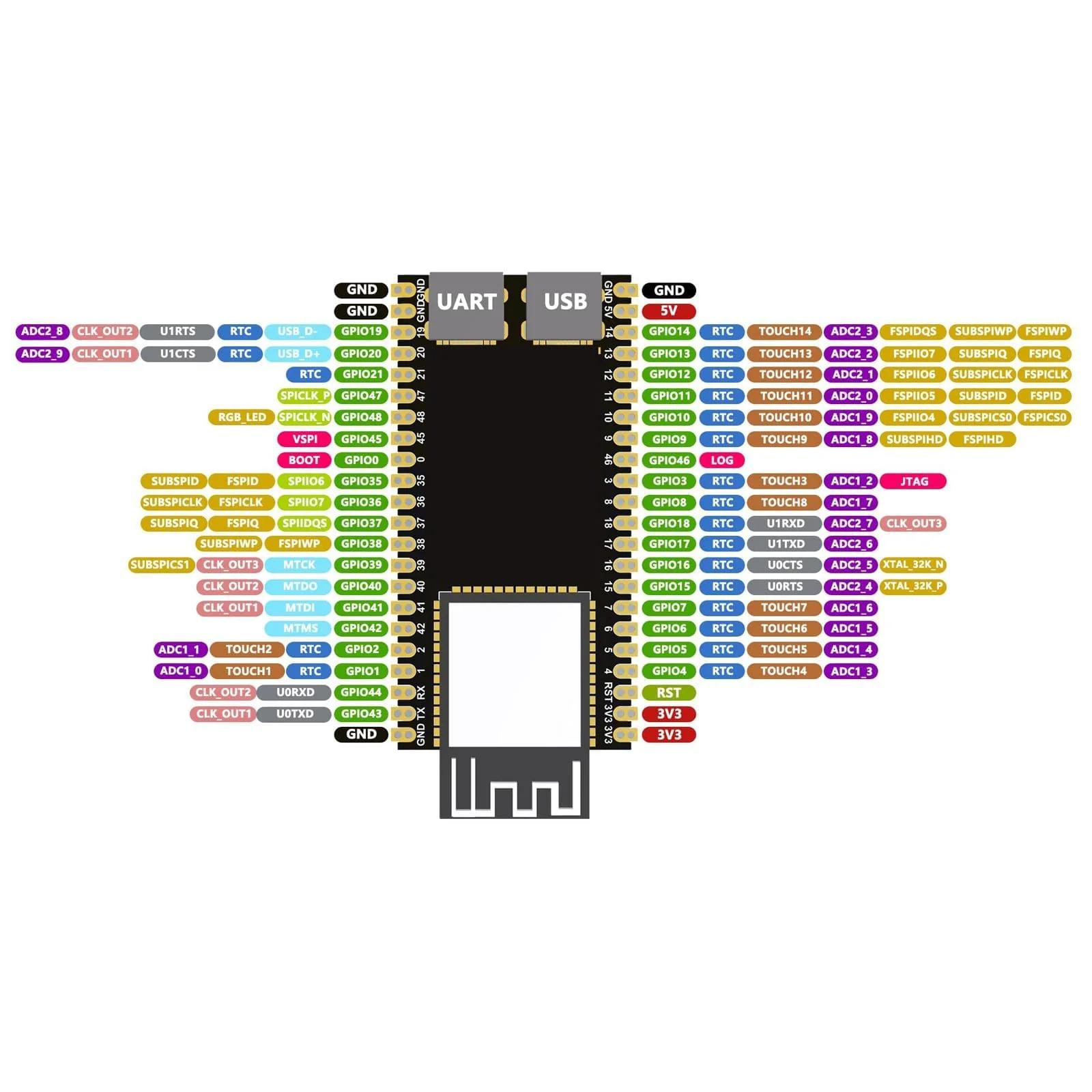 diymore tugev ESP32-S3 arendusplaat WiFi ja Bluetoothiga – detailne vaade