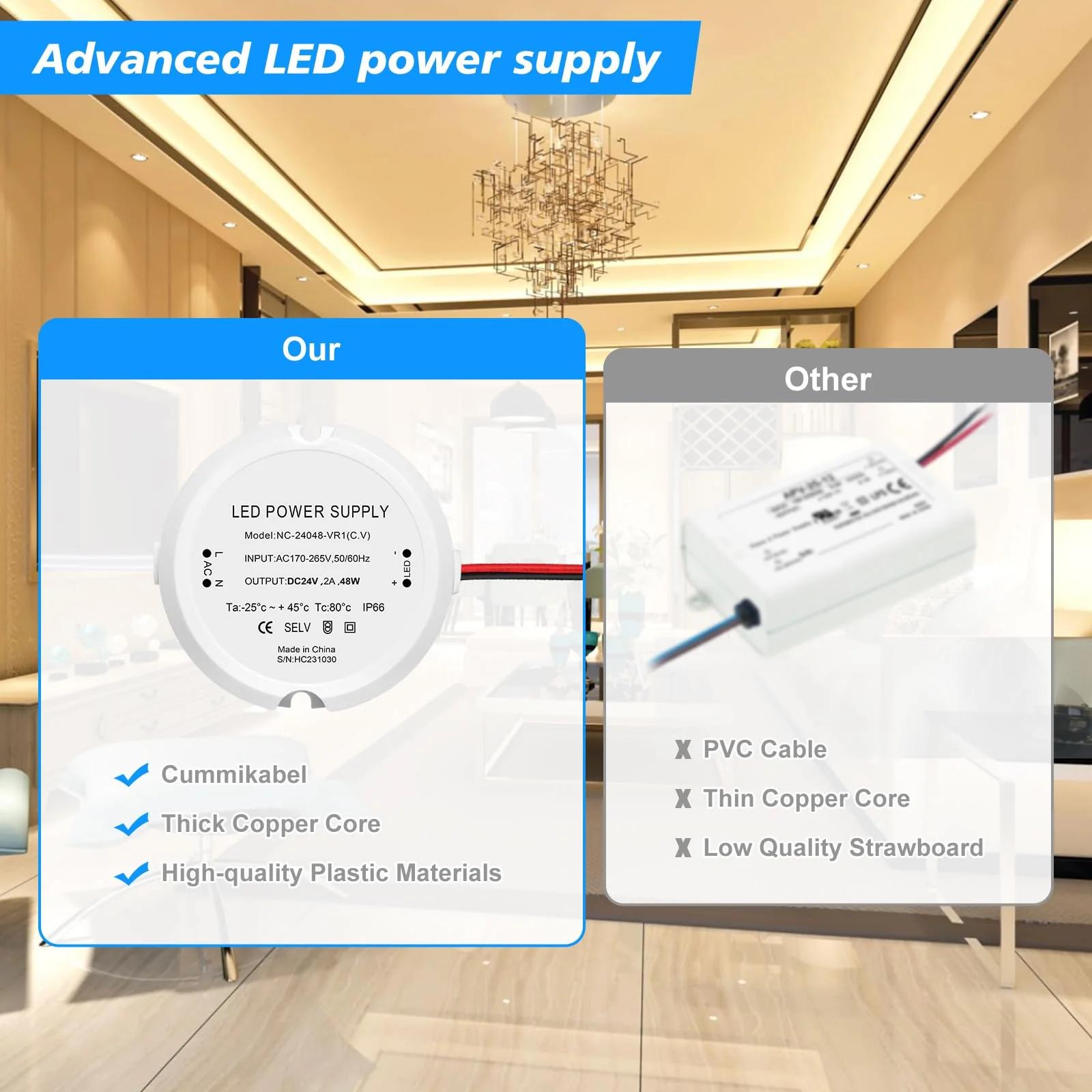HNCY veekindel LED-trafo 24V 48W – kompaktne paigalduslahendus – pilt 9