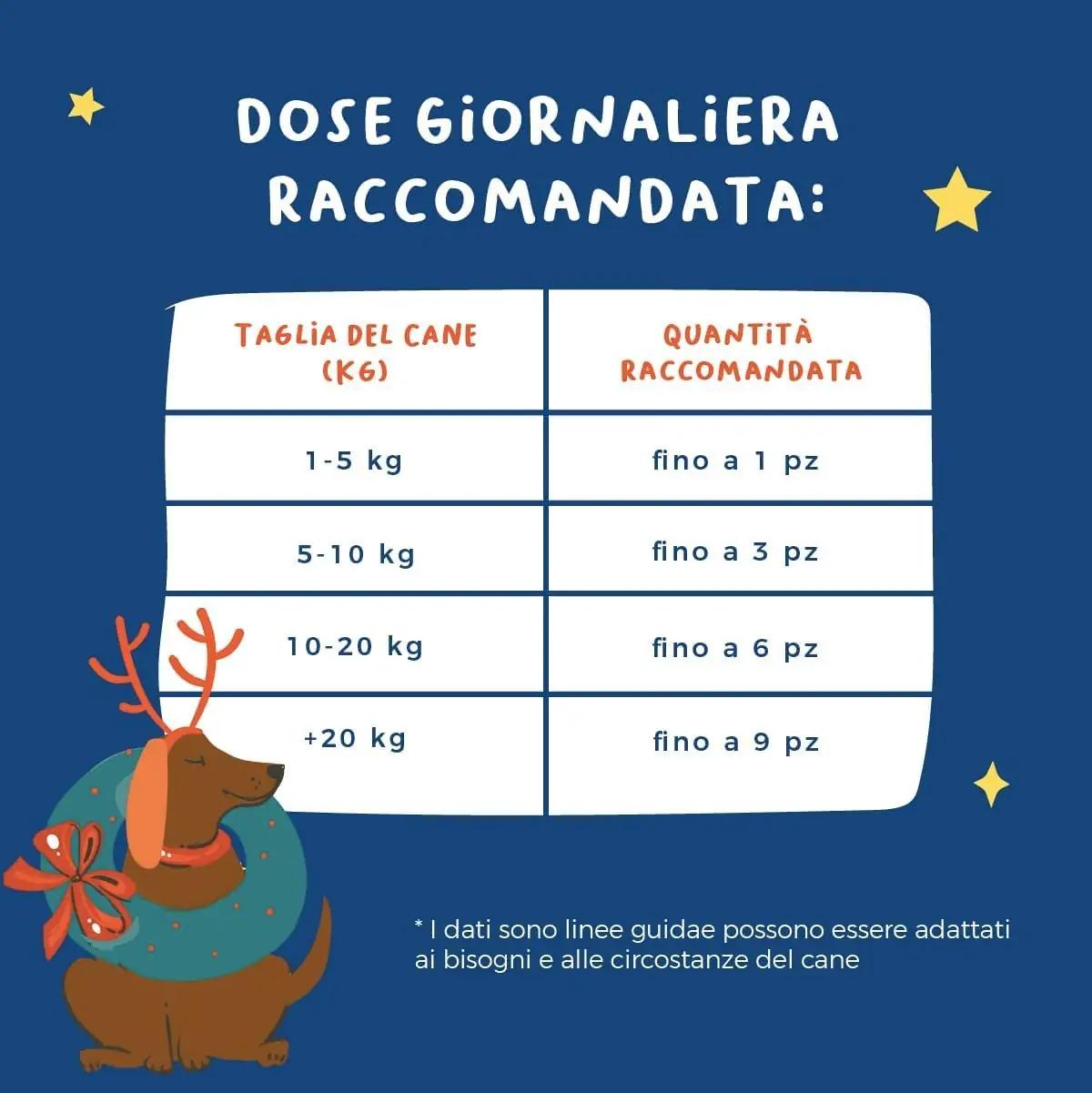 Hygge naturaalne koogikujuline koeraküpsis – pidulik maius – pilt 6