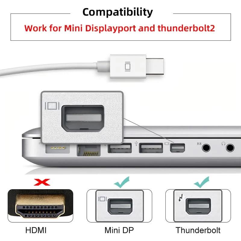 cablecc Mini DisplayPort virtuaalne adapter — kompaktne GPU-tugi – pakend ja tarvikud