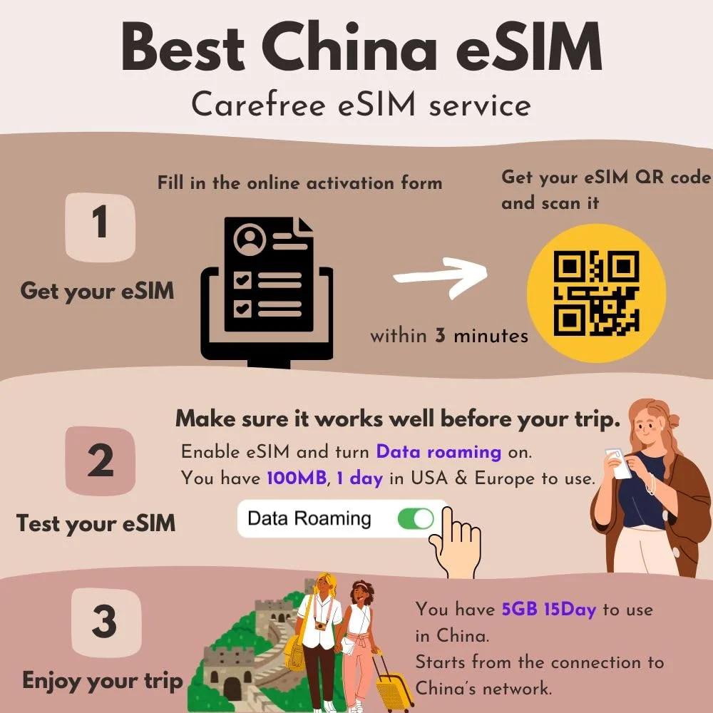 SIM2ROAM eSIM China – 5 GB 15 päeva mobiilne andmeside – lisavaade