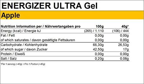 Peeroton energia geel – kerge seedida ja kiire toime 90047 – pilt 6