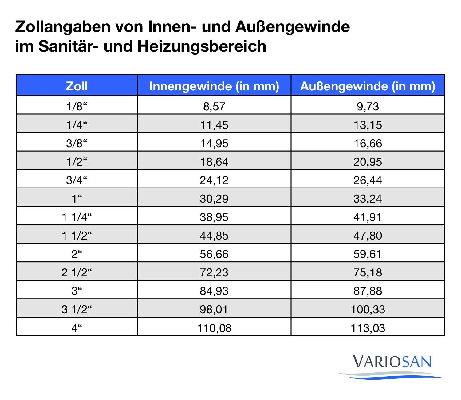 VARIOSAN messingist reduktsioonmutter 1/2″→3/8″ — vastupidav – lisavaade