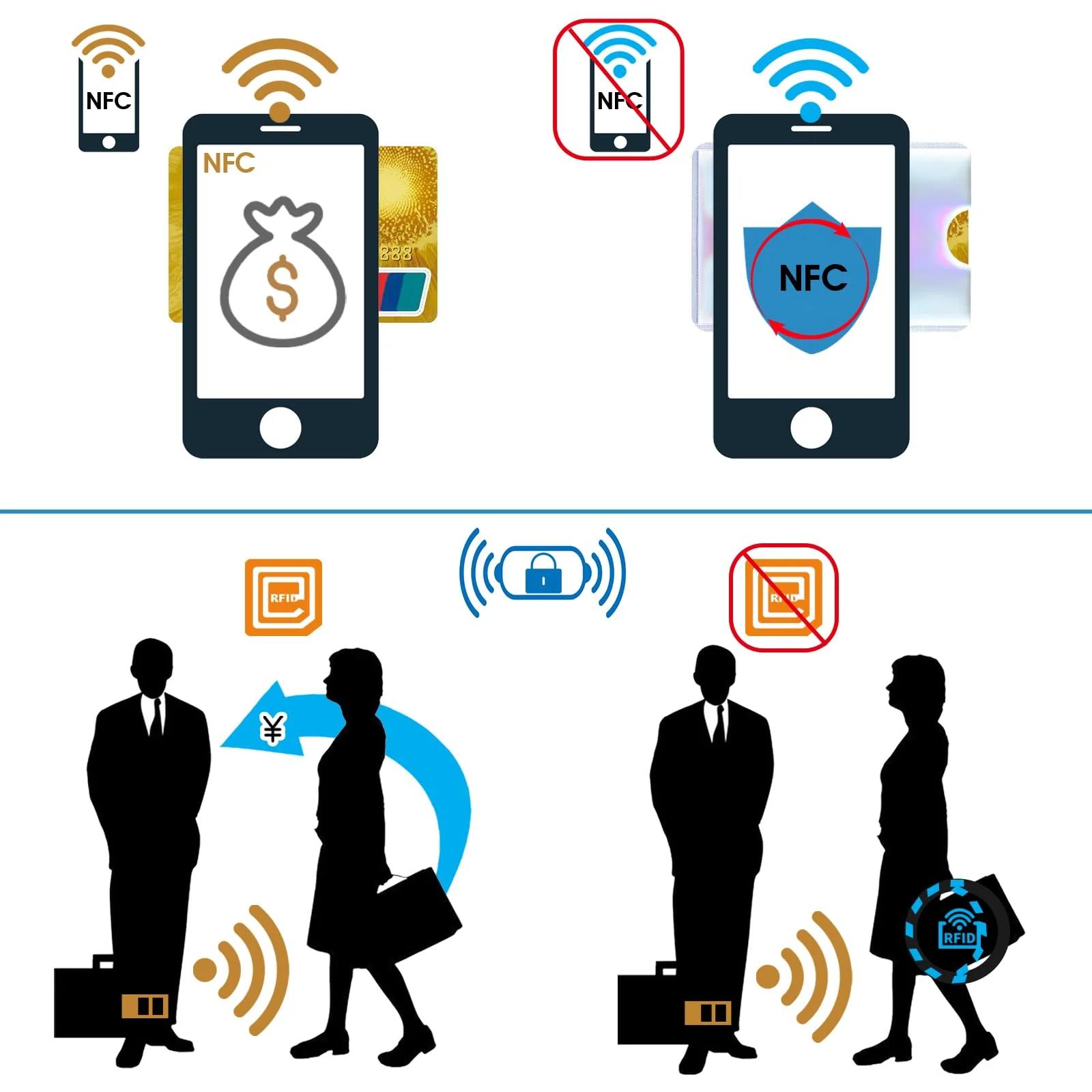 Molain mitmekülgsed RFID-kaitsekaaned – mood – lisavaade