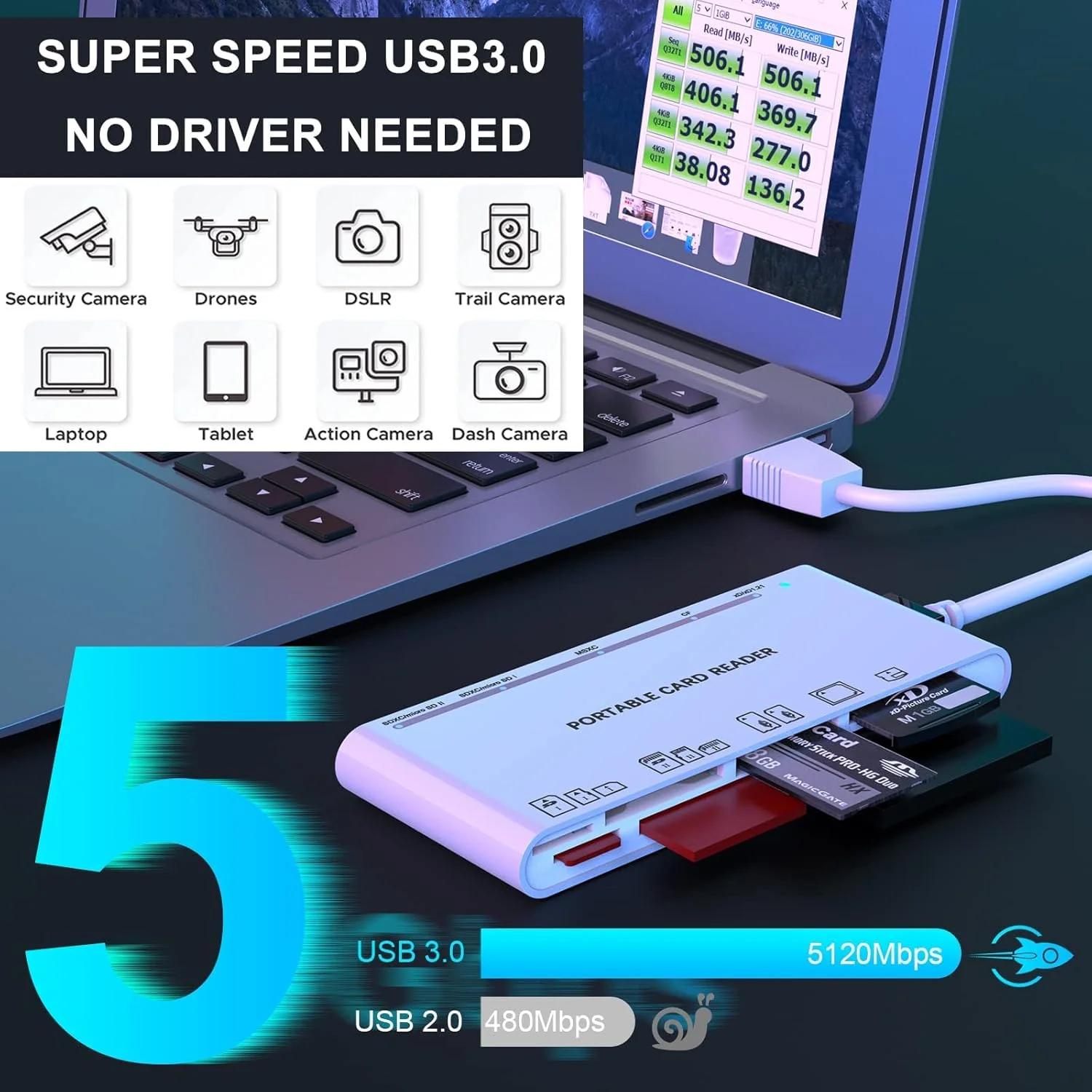 Rocketek mitmekaardilugeja USB 3.0 — kiire ja mitmekülgne – pakend ja tarvikud