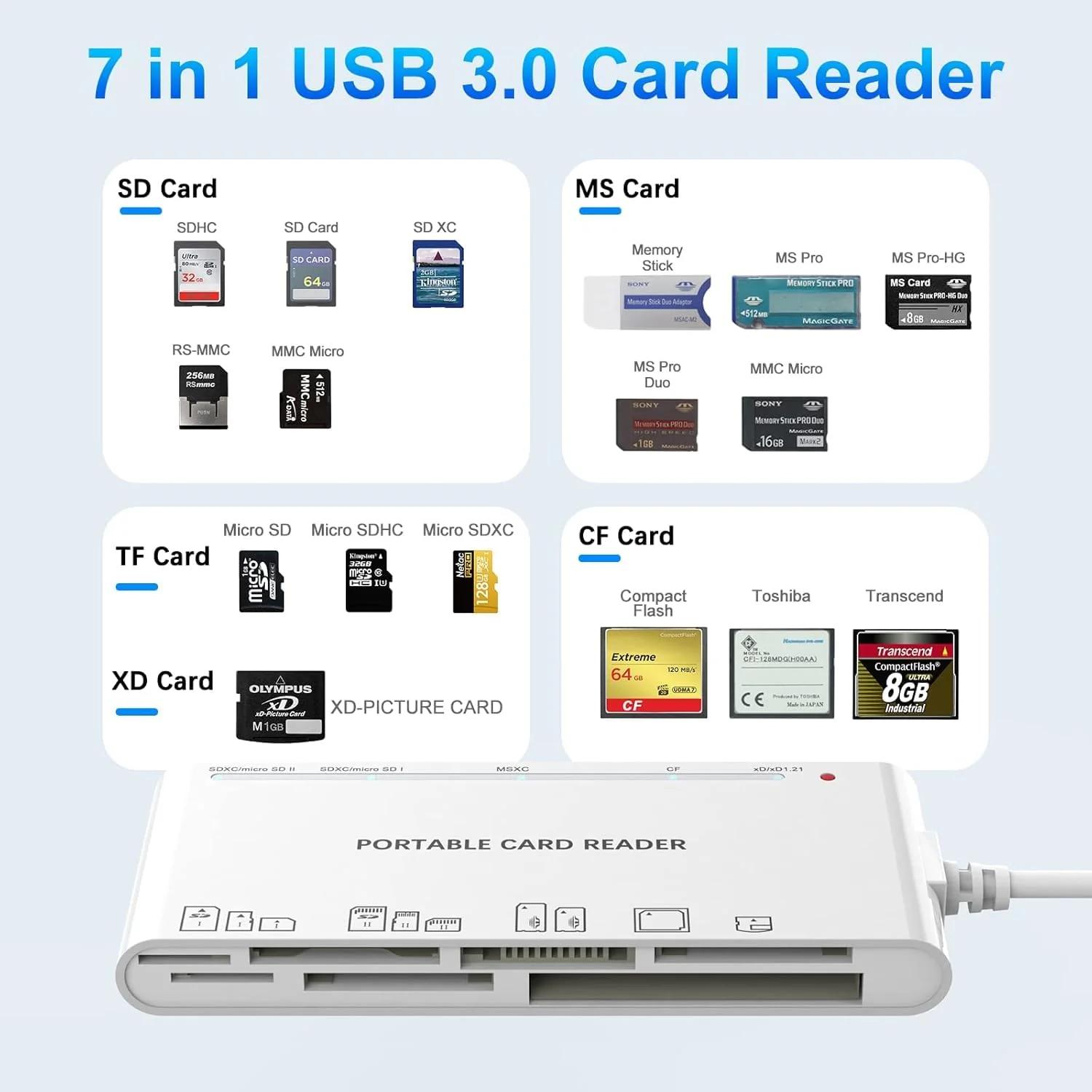 Rocketek mitmekaardilugeja USB 3.0 — kiire ja mitmekülgne – detailne vaade