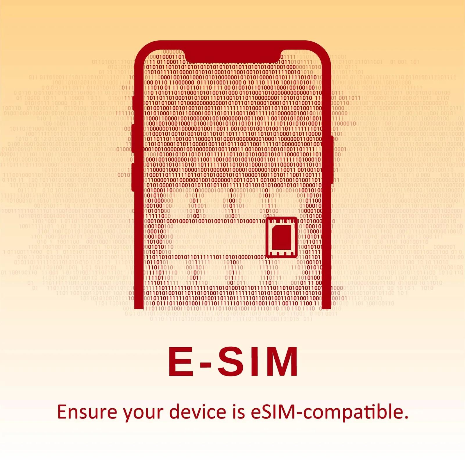SIM2ROAM eSIM China – 5 GB 15 päeva mobiilne andmeside – detailne vaade