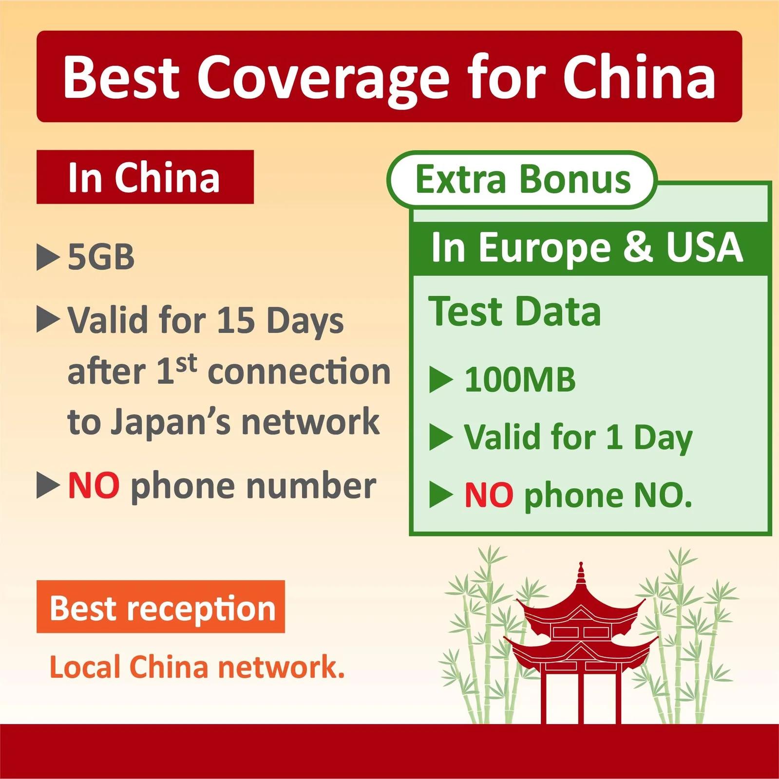 SIM2ROAM eSIM China – 5 GB 15 päeva mobiilne andmeside – pakend ja tarvikud