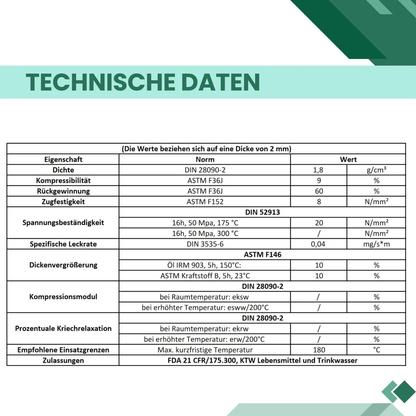 KINETICS LINE kiudpaakne tihend 3/4″ – vastupidav ja toidukindel – pakend ja tarvikud