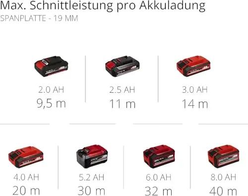 Einhell kvaliteetne akuga saag – täpne lõikamine puidule – pilt 10
