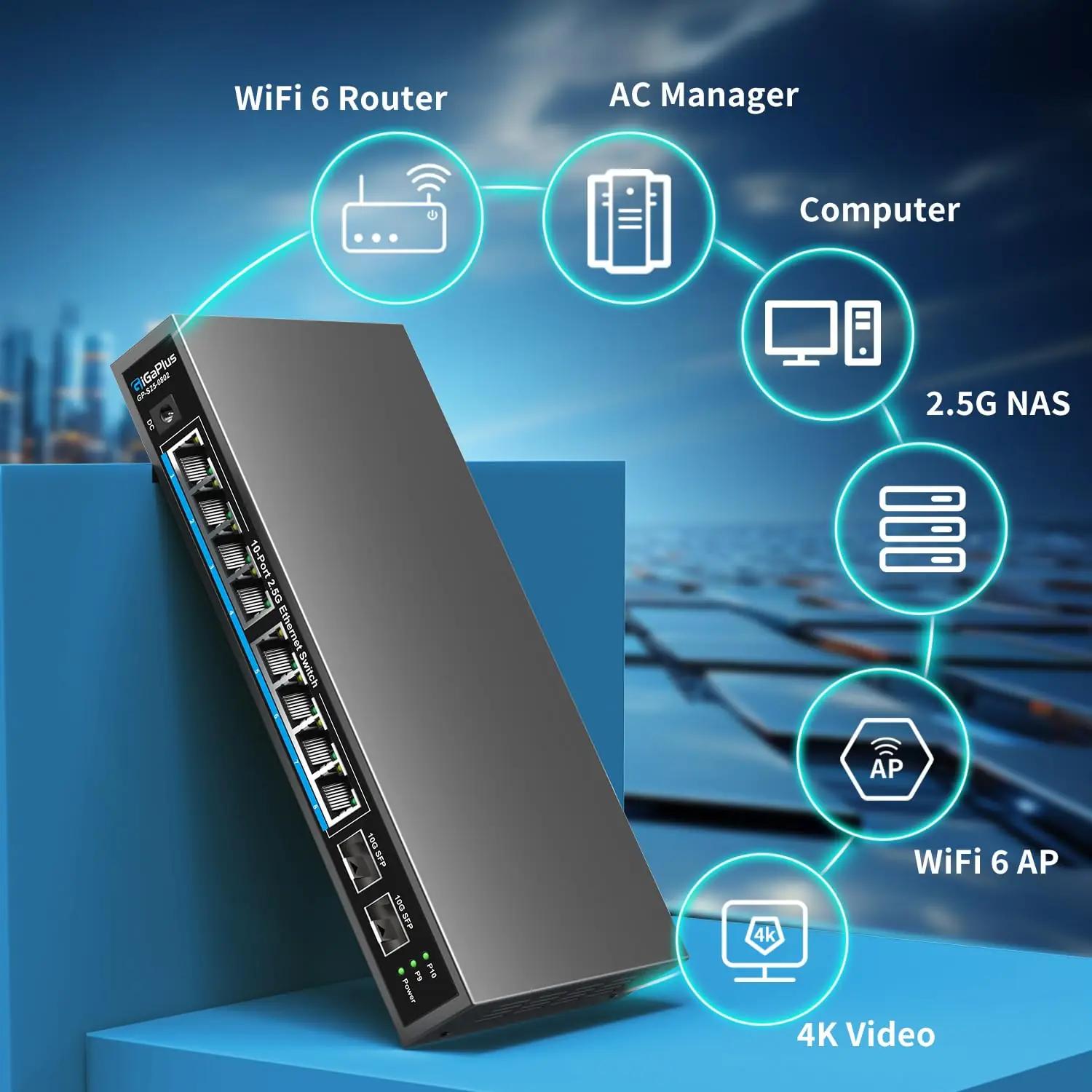 GigaPlus võrgulüliti 2.5Gb 10-port, vaikne ja kiire – kasutusnäide