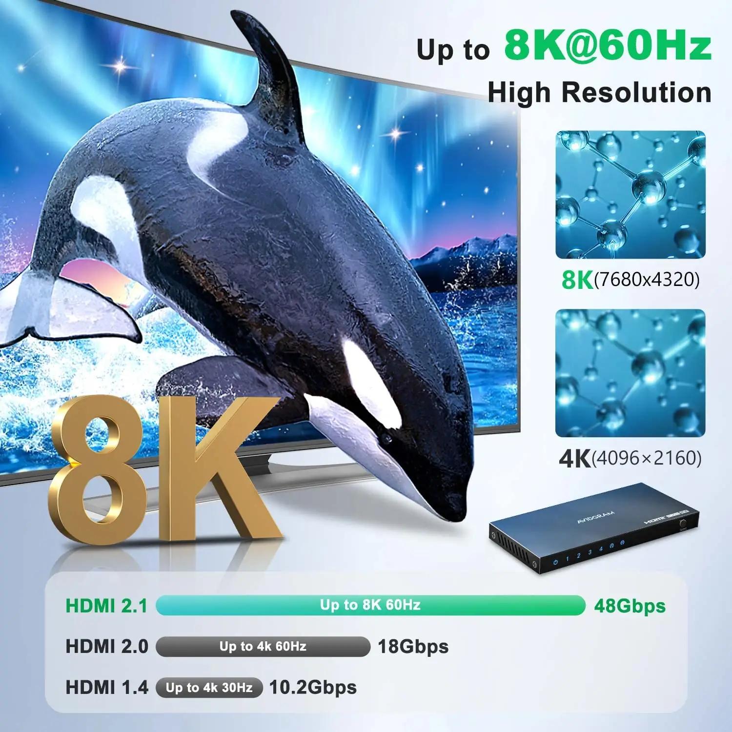 AVIDGRAM HDMI 2.1 lüliti — 4×1 8K/4K mängu- ja kodukino lahendus – detailne vaade