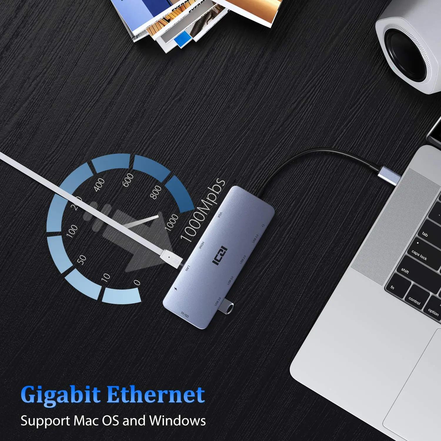 ICZI mitmeotstarbeline USB-C dokk – laieneb HDMI ja Ethernetiga – kasutusnäide