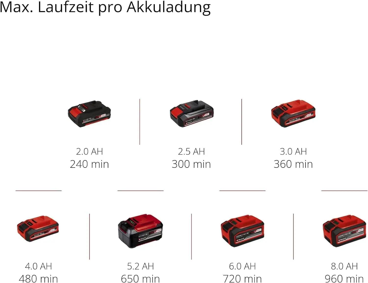 Einhell akuga murdu ja põõsaspiiga — kerge hoolduskingitus – pilt 9