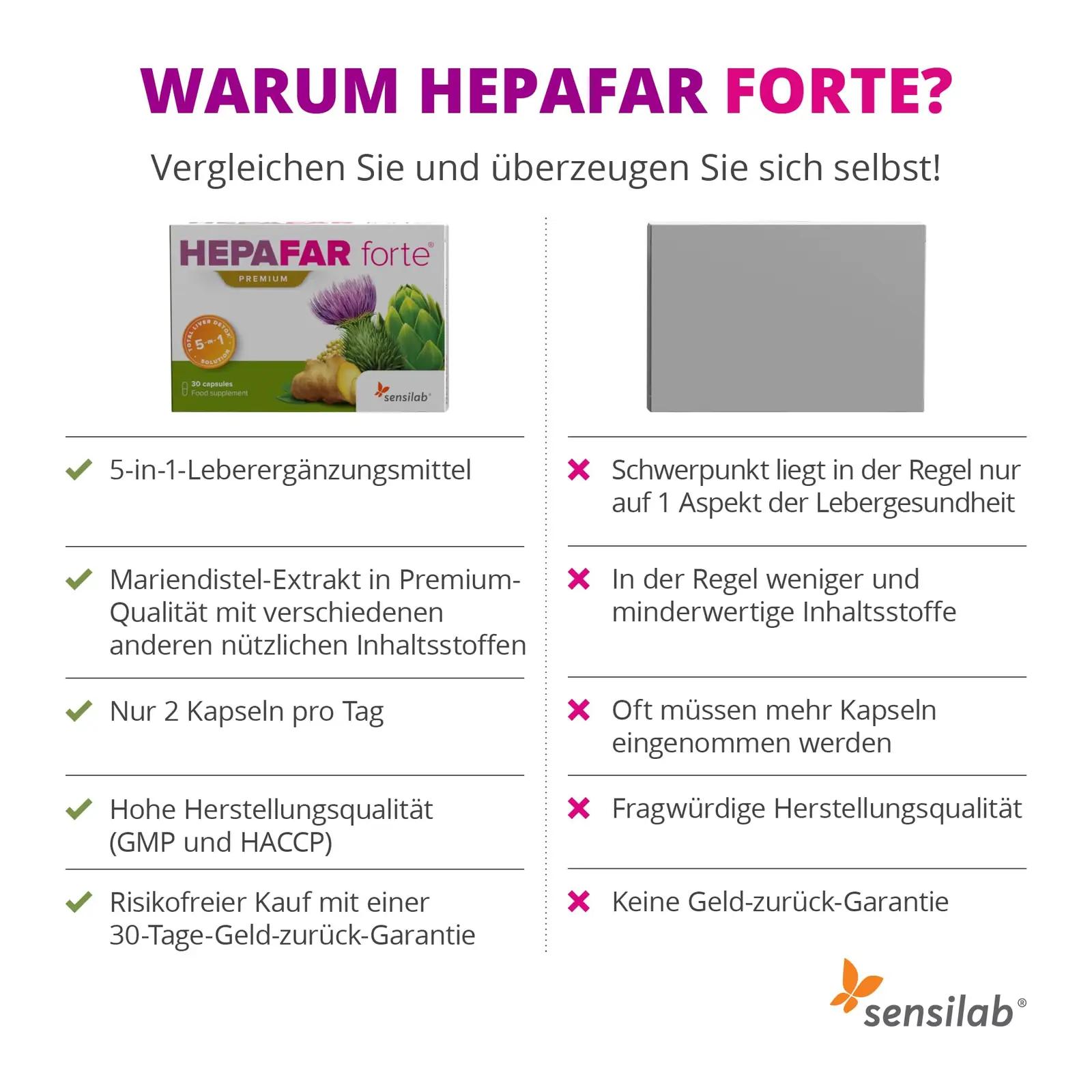 Sensilab Hepafar Forte Premium — looduslik maksa tugi kapslites – pakend ja tarvikud