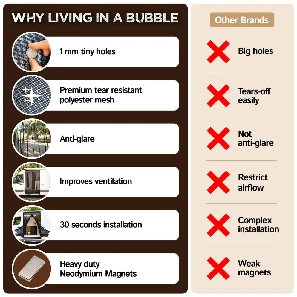 Living in a Bubble polyesterist moskiitonets Mercedes-Benz – lisavaade