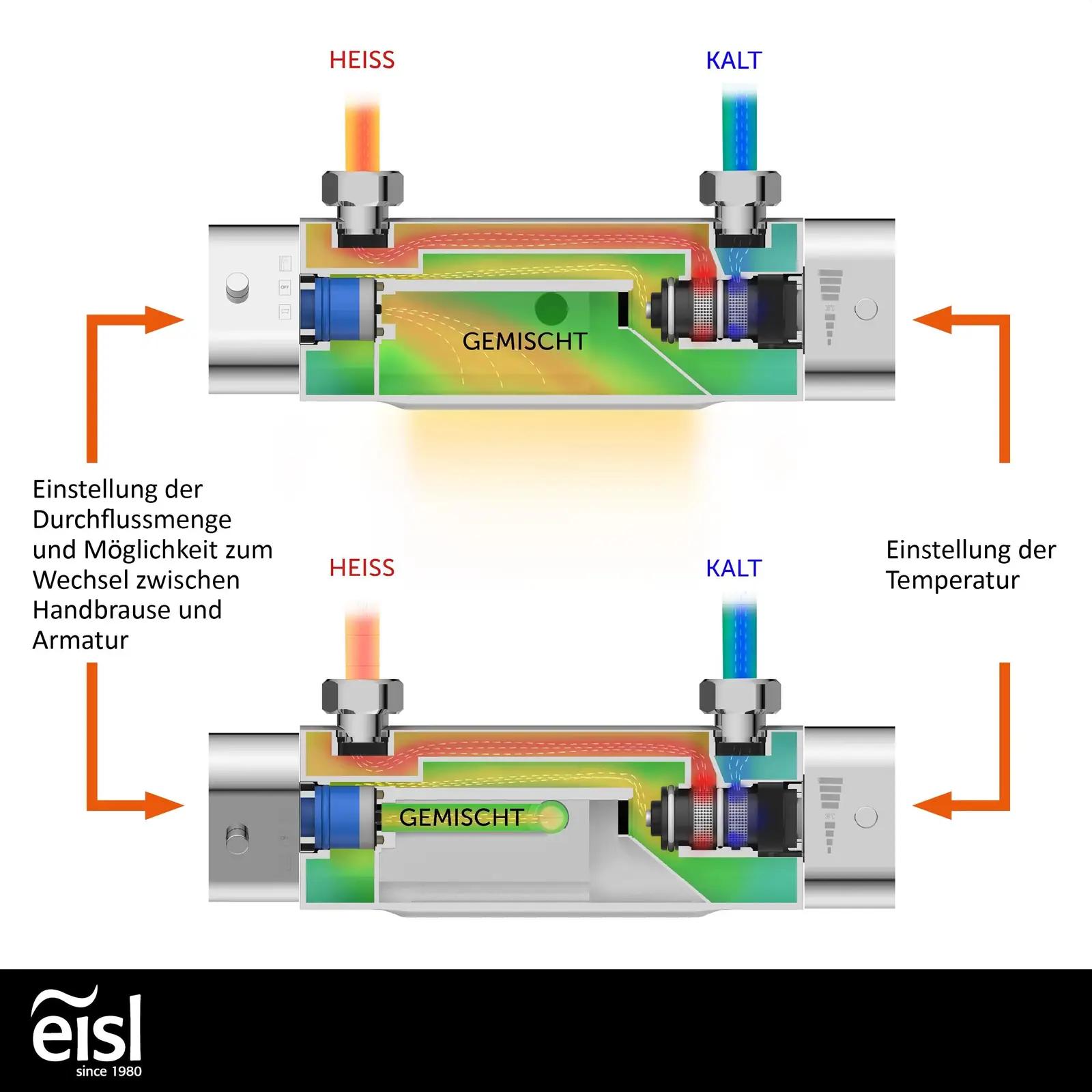 EISL kroomitud vannisegisti CARNEO – termostaat, turvaline vool – lisavaade