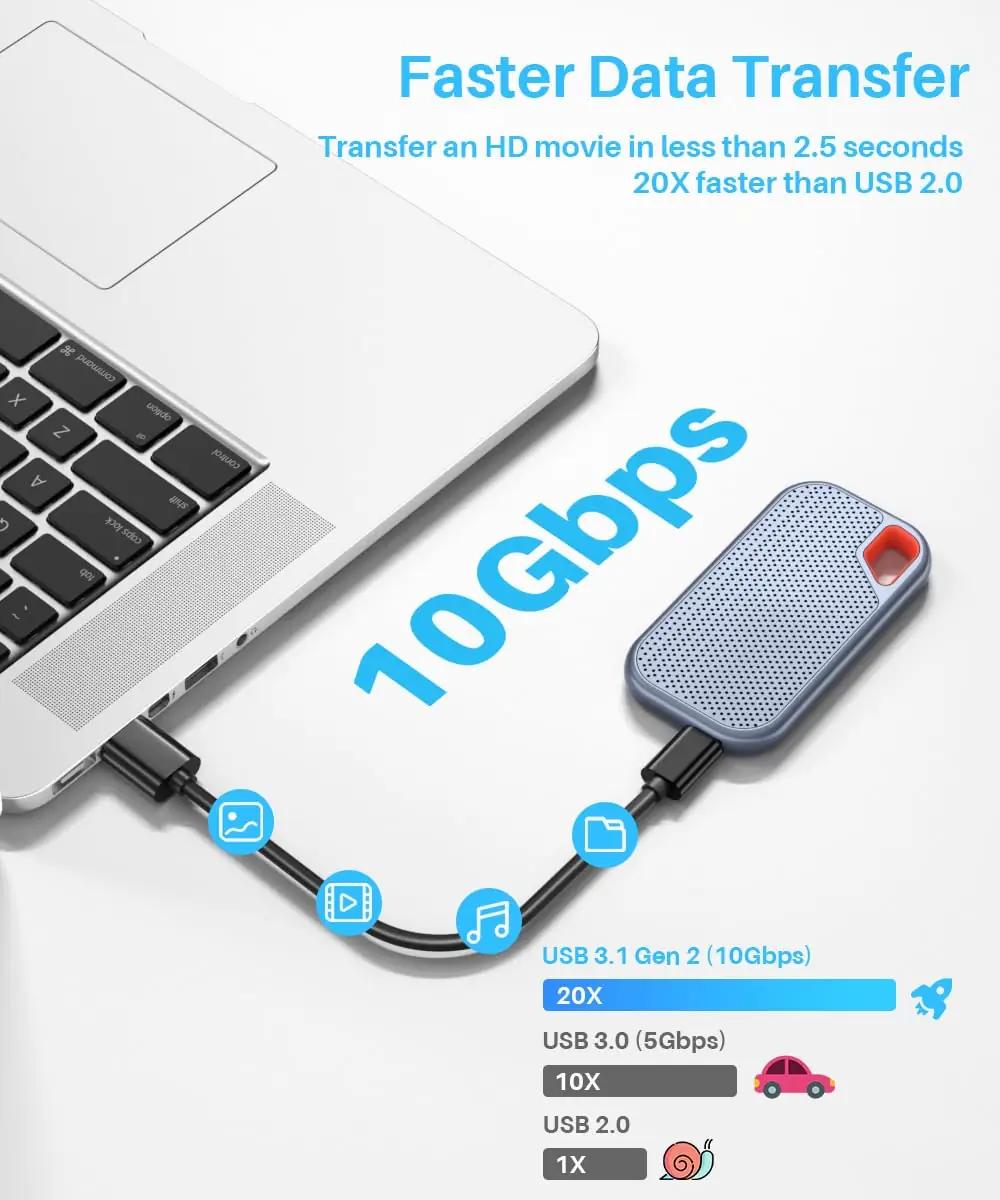LDLrui vastupidav USB A–USB C kaabel 10Gbps ja 60W laadimine – detailne vaade