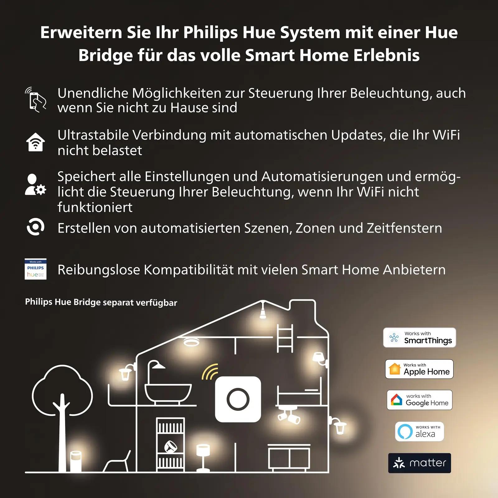 Philips Hue Aurelle LED-paneel 30×30 cm — reguleeritav valgus – pilt 7
