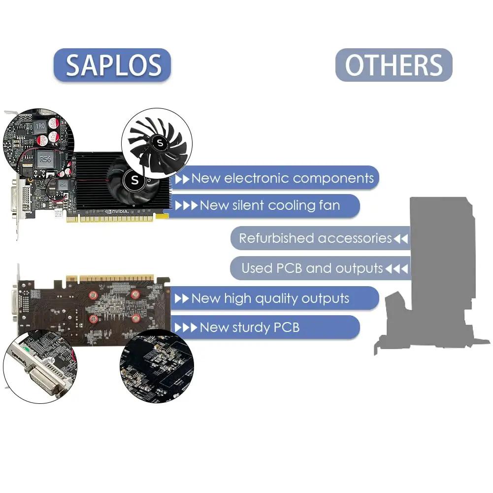SAPLOS graafikakaart 4GB DDR3 — vaikne kontoripistik – lisavaade