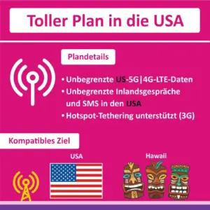 SIM2ROAM 28Days elektroonika ja foto – detailne lähivaade