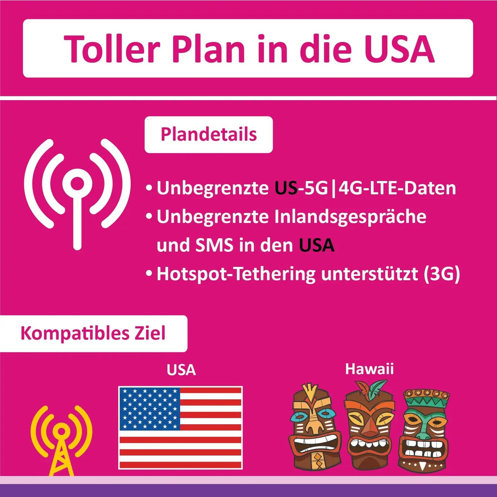 SIM2ROAM USA eelpalgatud SIM-kaart – kiire 5G/4G internet – detailne vaade