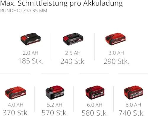 Einhell aku-säbelsaag mugavaks lõikamiseks ja transportimiseks – pilt 11
