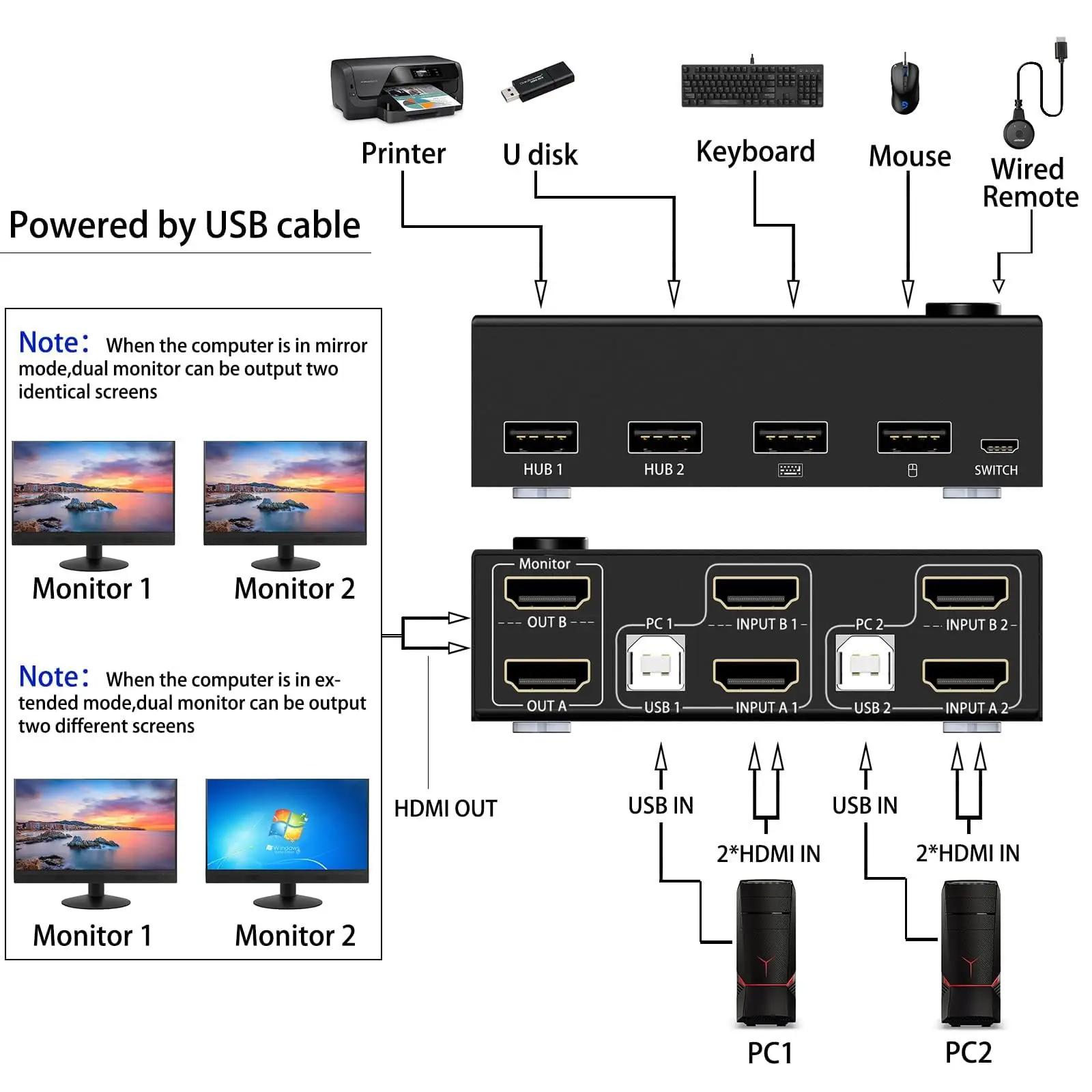 MLEEDA HDMI KVM switch kahe monitori jagamiseks ja töölauaks – pilt 8