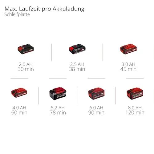 Einhell mitmeotstarbeline akutööriist — lihviks ja lõikeks – pilt 11