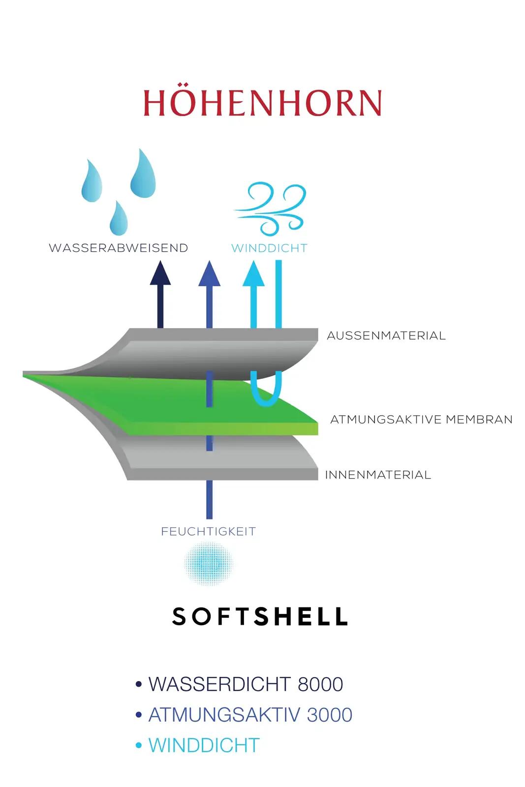 Höhenhorn meeste softshell-jope — veekindel ja hingav XL – pilt 6