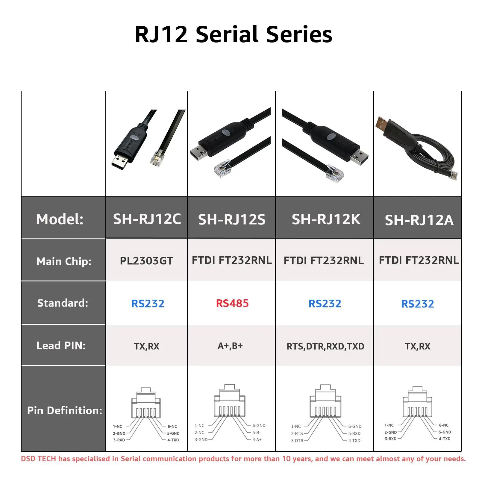 DSD TECH vastupidav USB–RJ12 kaabel – seadmeliides 1,8 m – kasutusnäide