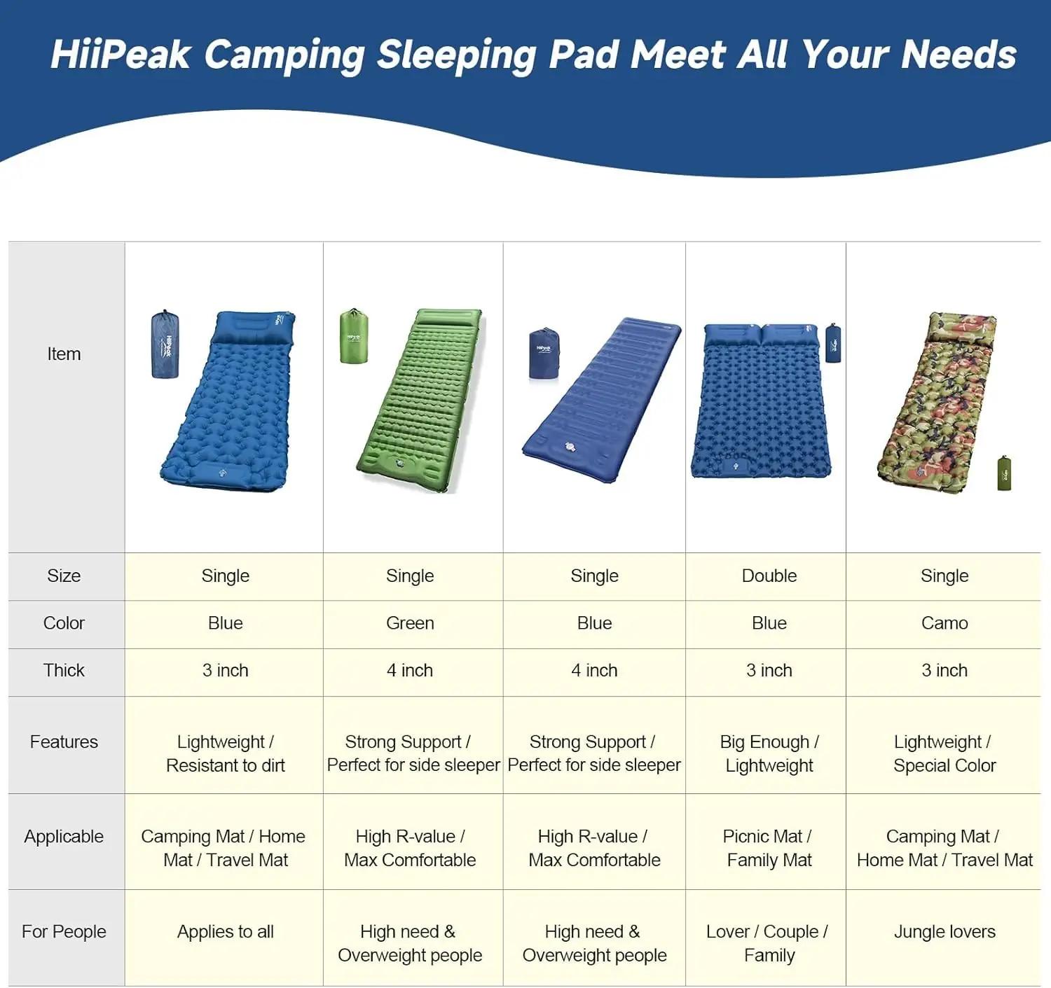 HiiPeak mugav TPU telkimismatt integreeritud padjaga, kerge – pilt 7