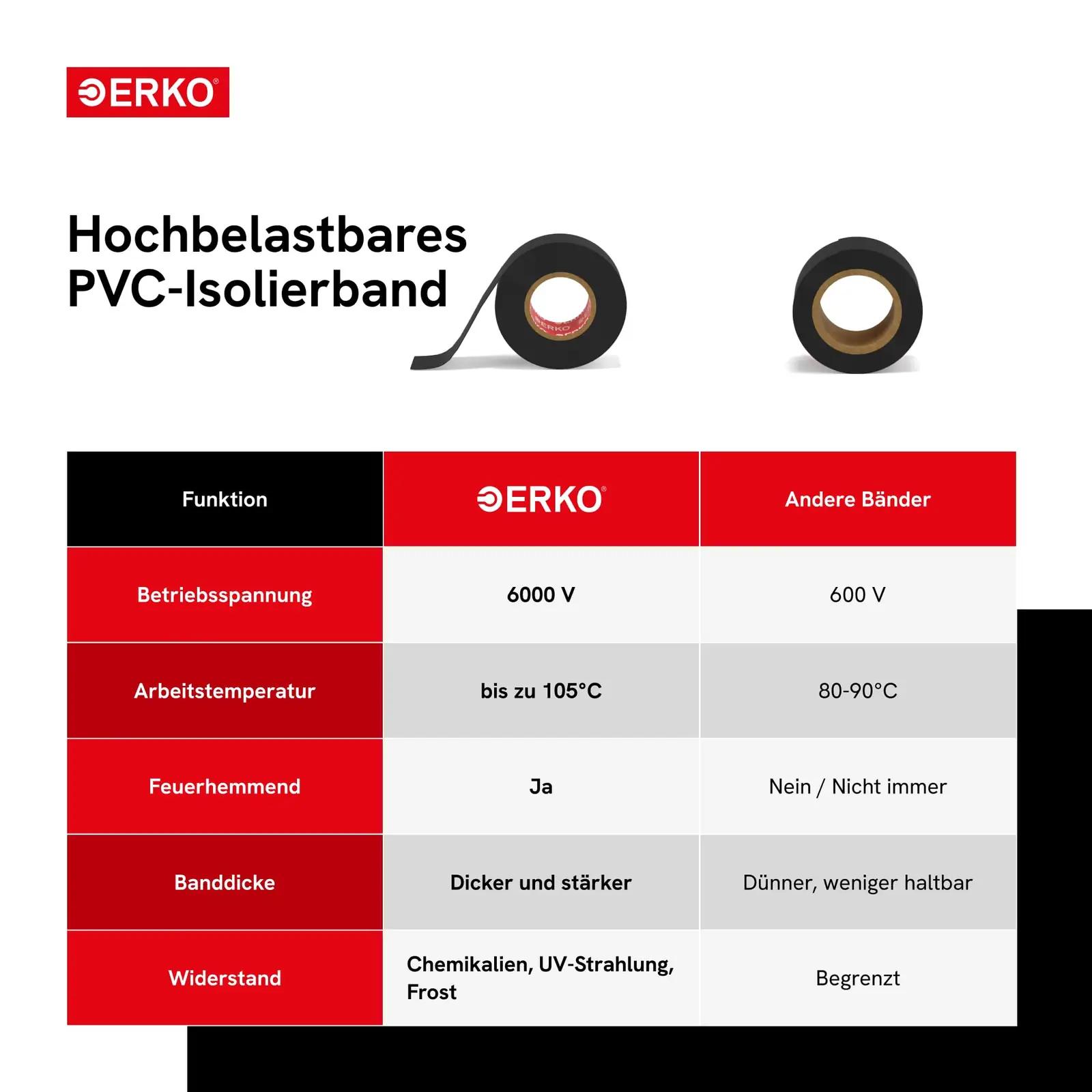 ERKO PVC-isolatsioonteip kollane – teibid – kasutusnäide