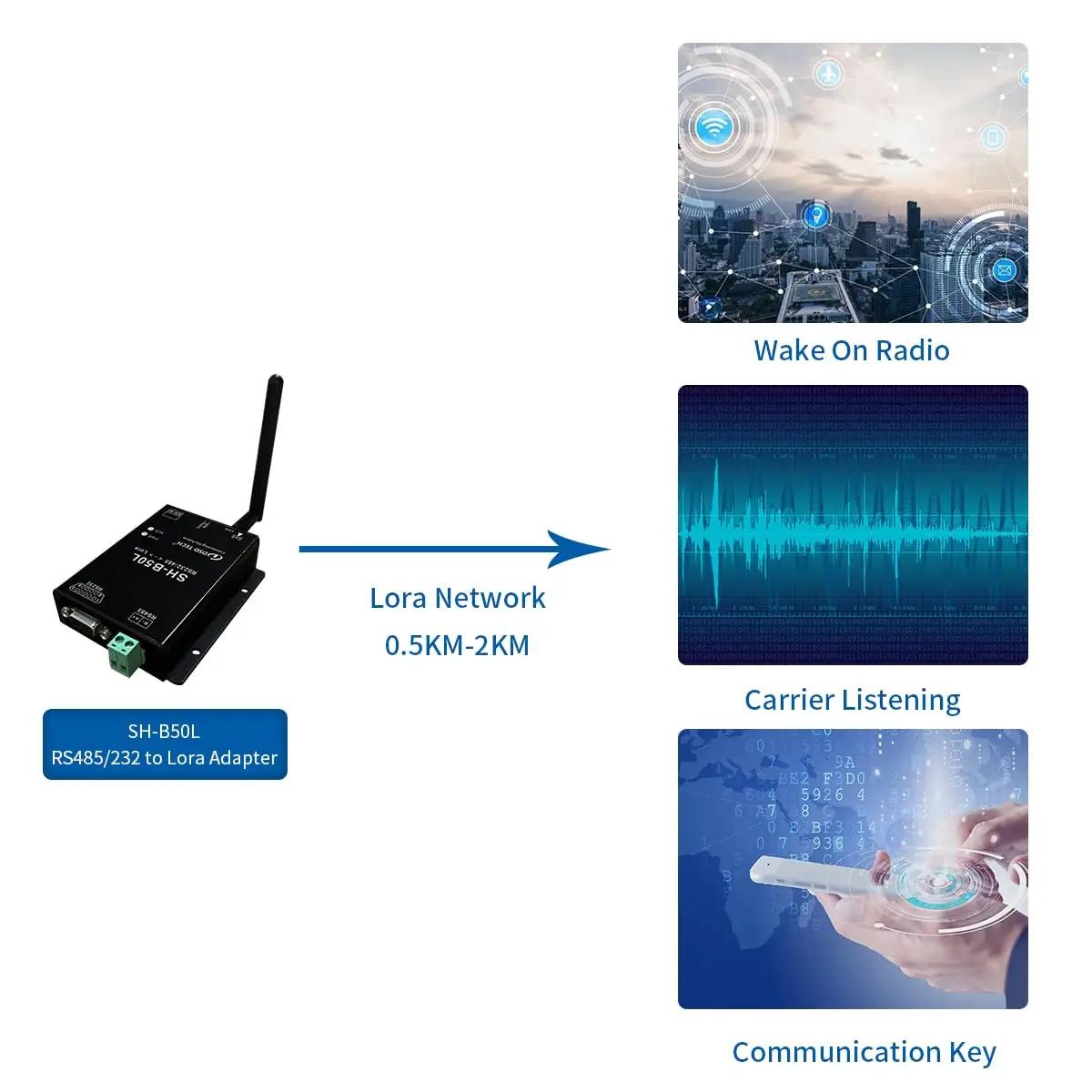 DSD TECH Lora-adapter SH-B50L — usaldusväärne juhtmevaba side – lisavaade
