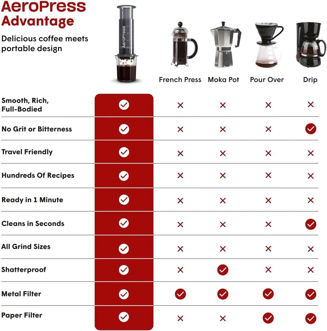 AeroPress kaasaskantav kohvimasin — kiire barista-tulemus – pilt 7
