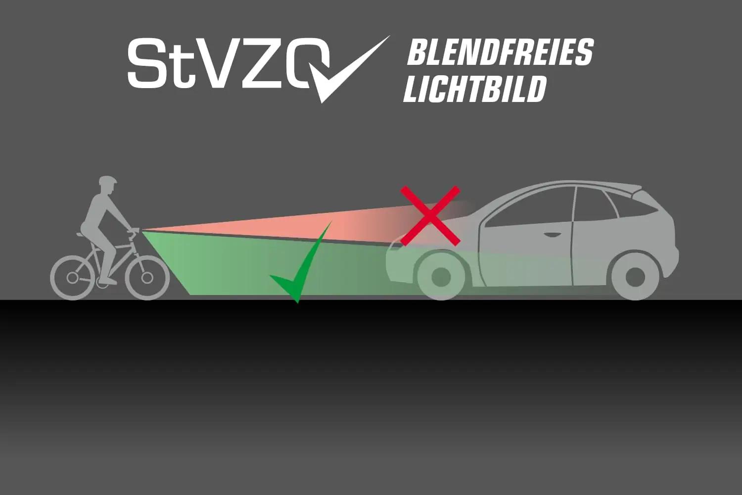 SIGMA jalgrattatuled komplekt — veekindel esi- ja tagatuli – pilt 9
